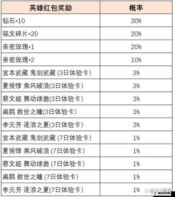 王者荣耀英雄缔约活动参与指南及全攻略详解