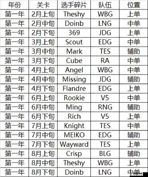 英雄联盟电竞经理签约金含义、作用及详情一览