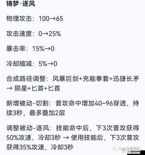 王者荣耀铸梦逐风装备全面解析，详细属性及效果一览