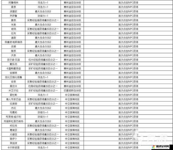 黑色沙漠手游中全面解析笛子知识获取方法与攻略